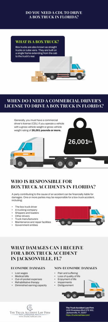 Do You Need a CDL To Drive a Box Truck in Florida? Infographic