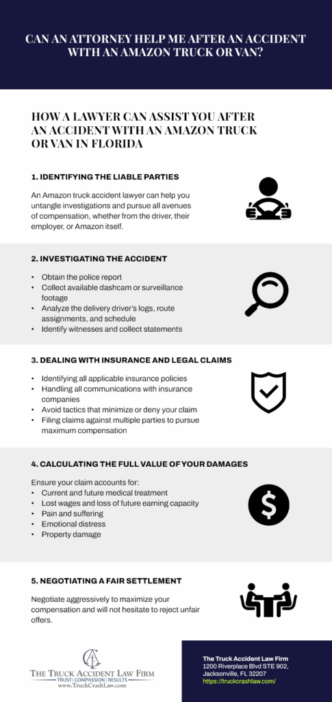 Can an Attorney Help Me After an Accident With an Amazon Truck or Van? Infographic