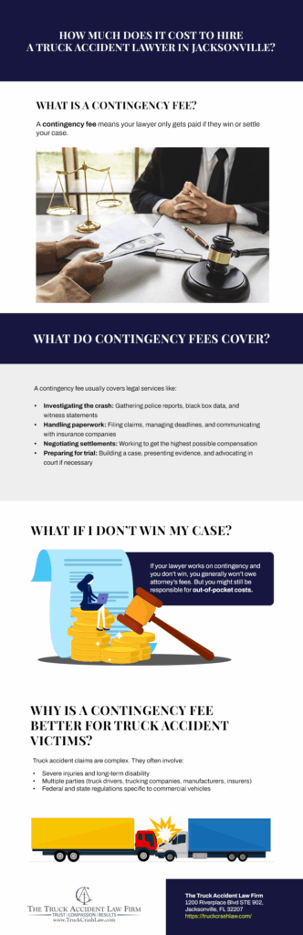 How Much Does It Cost to Hire a Truck Accident Lawyer in Jacksonville? Infographic